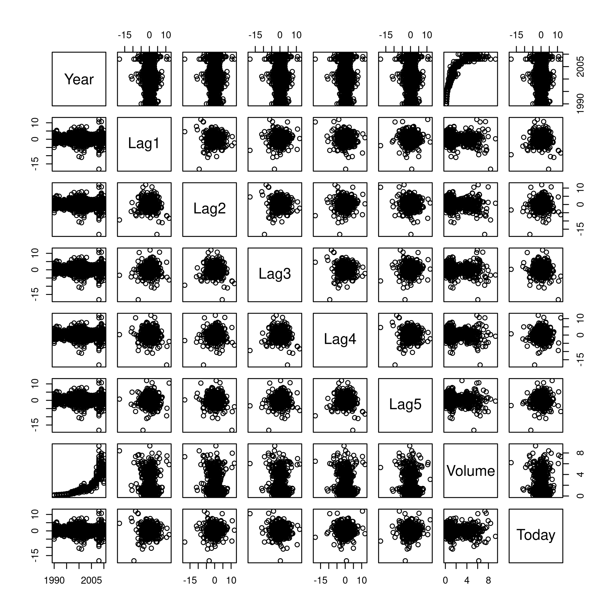 Figure 2: Pairs