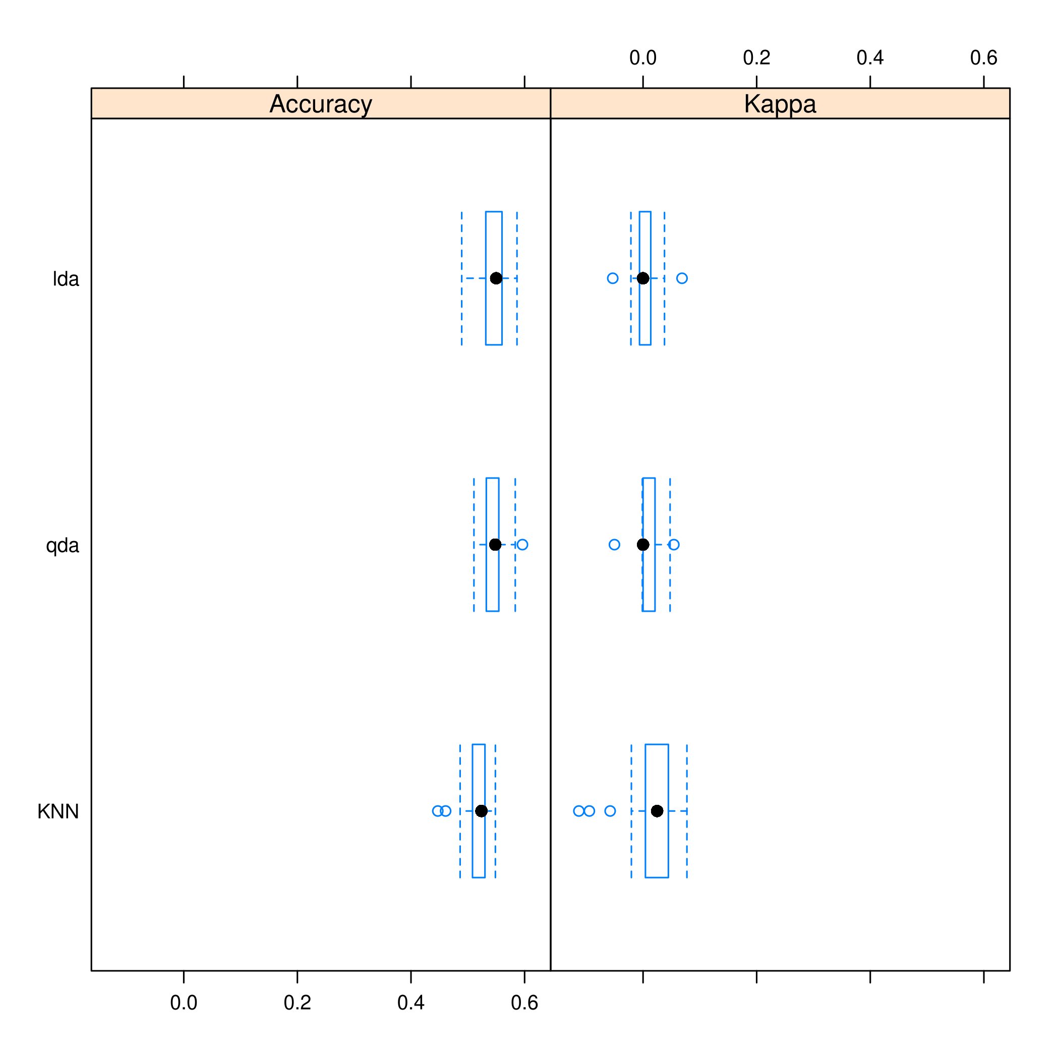 Figure 9: Caret plots for comparison