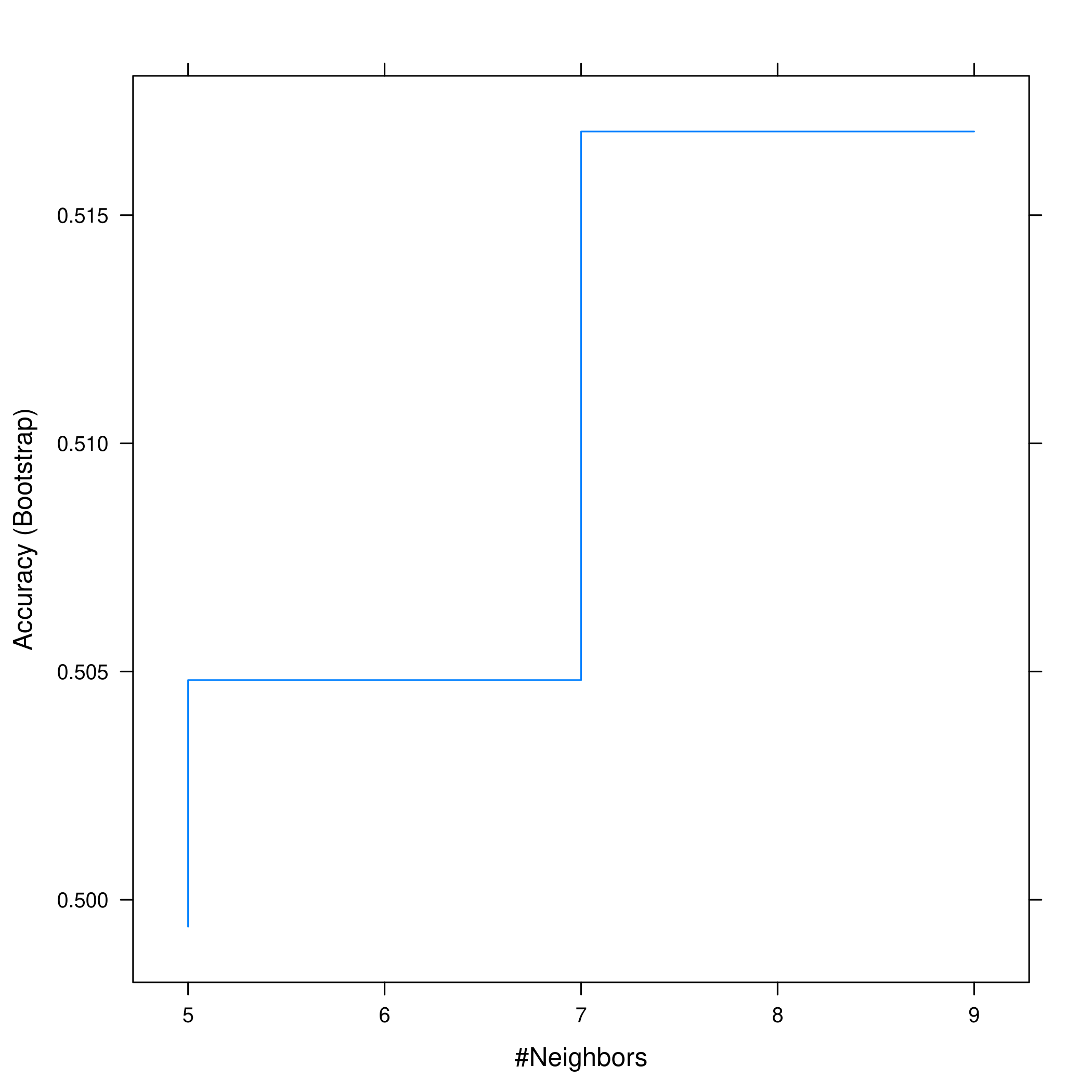 Figure 11: Visualizing thresholds for KNN