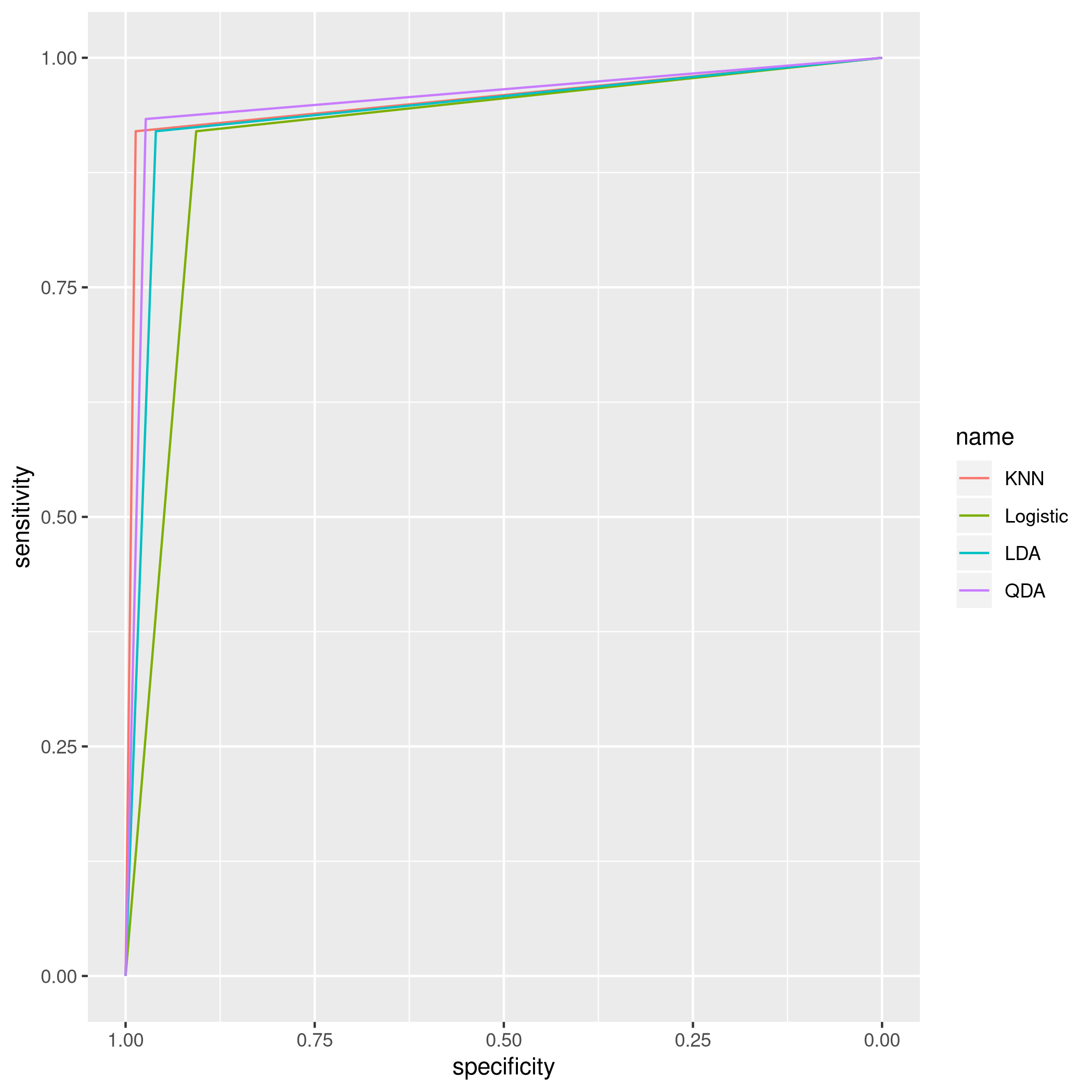 Figure 14: plot of chunk unnamed-chunk-87