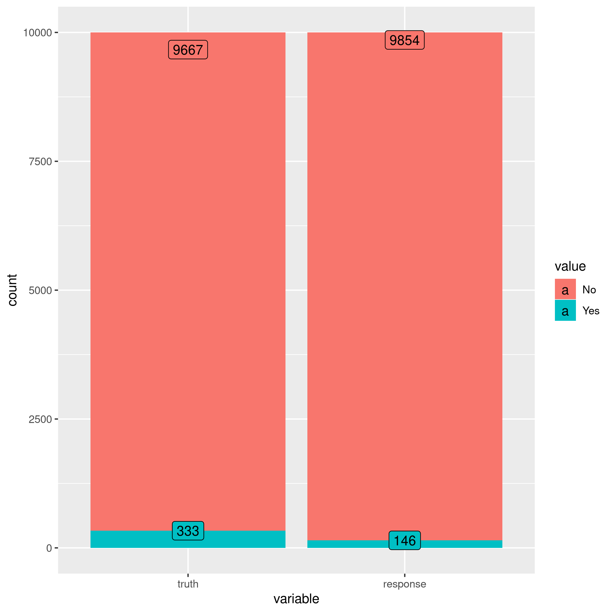 Figure 3: Autoplot results