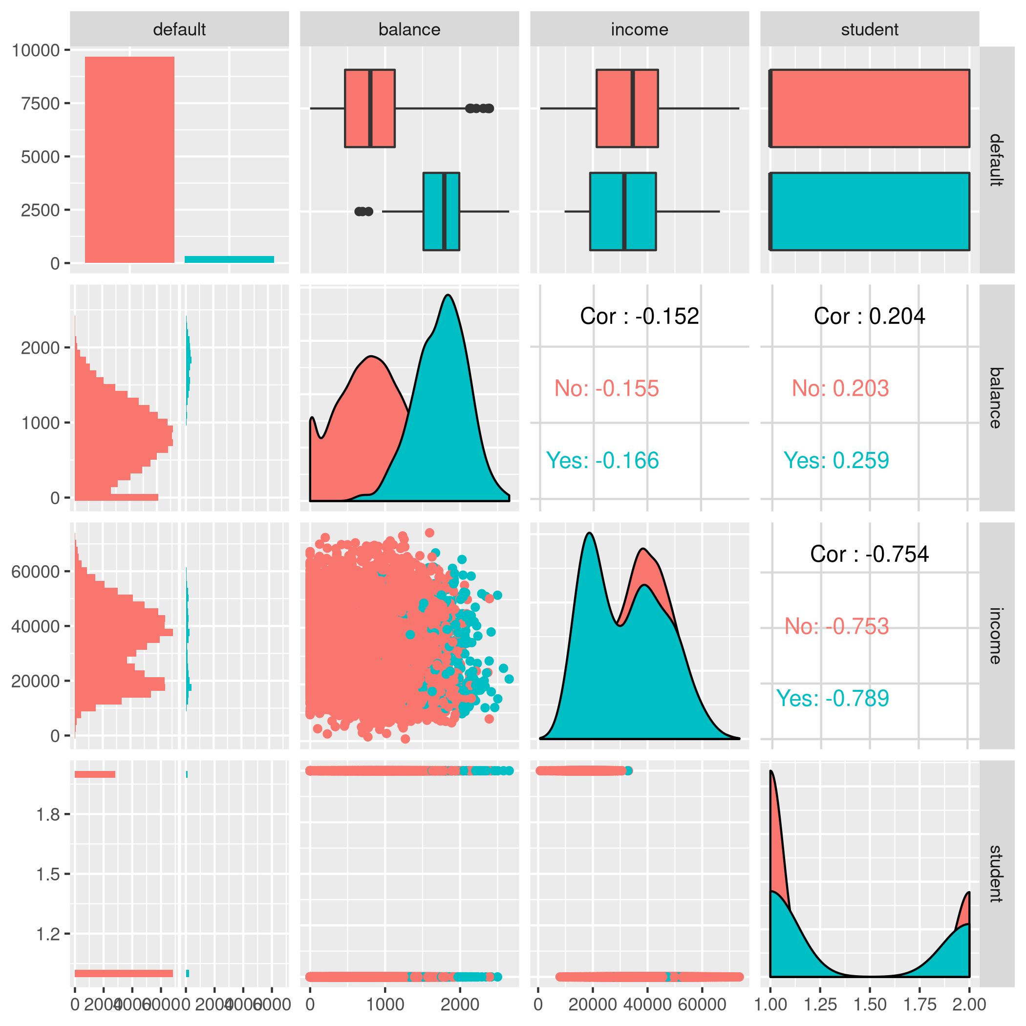 Figure 6: Logistic regression pairs data