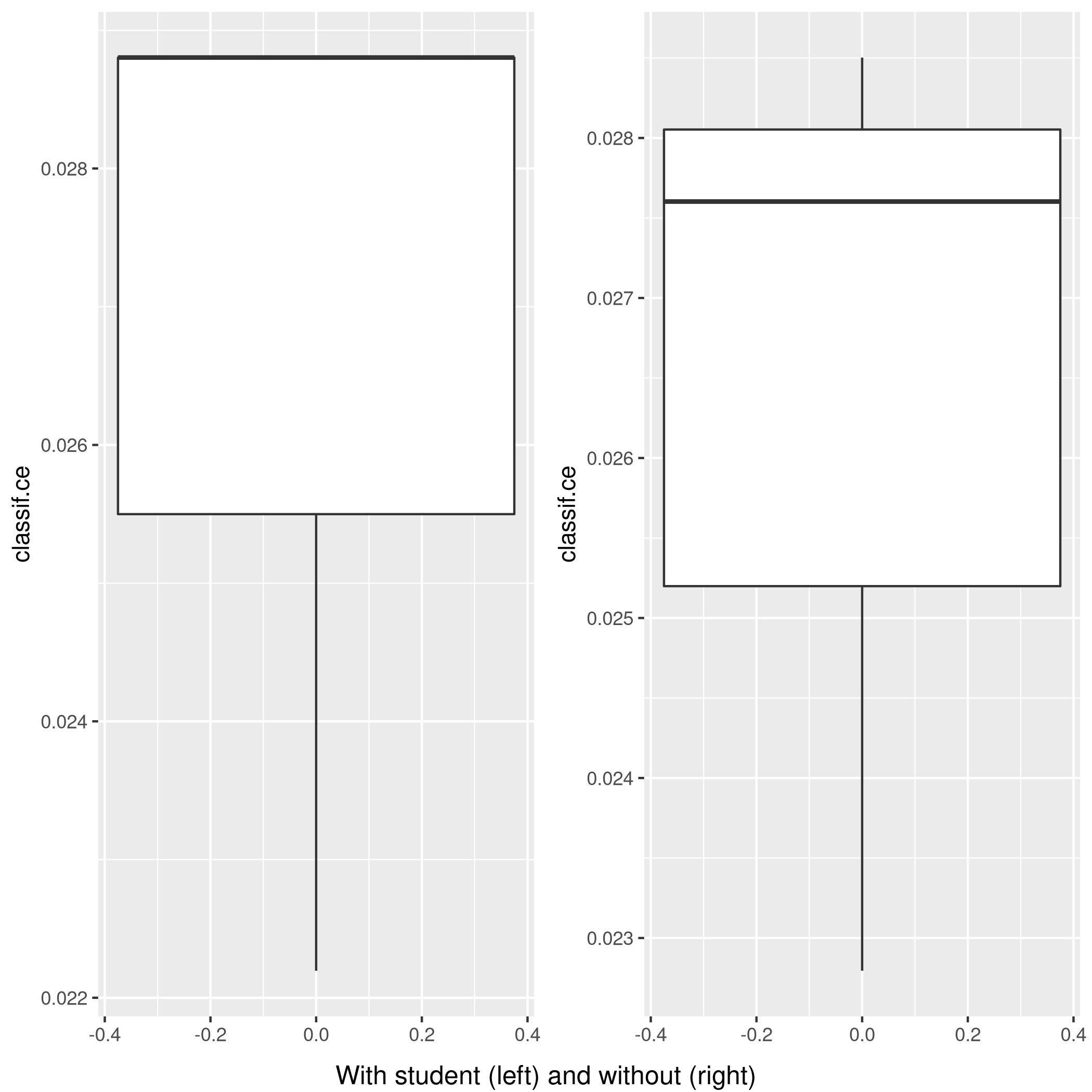 Figure 9: Plot of accuracy