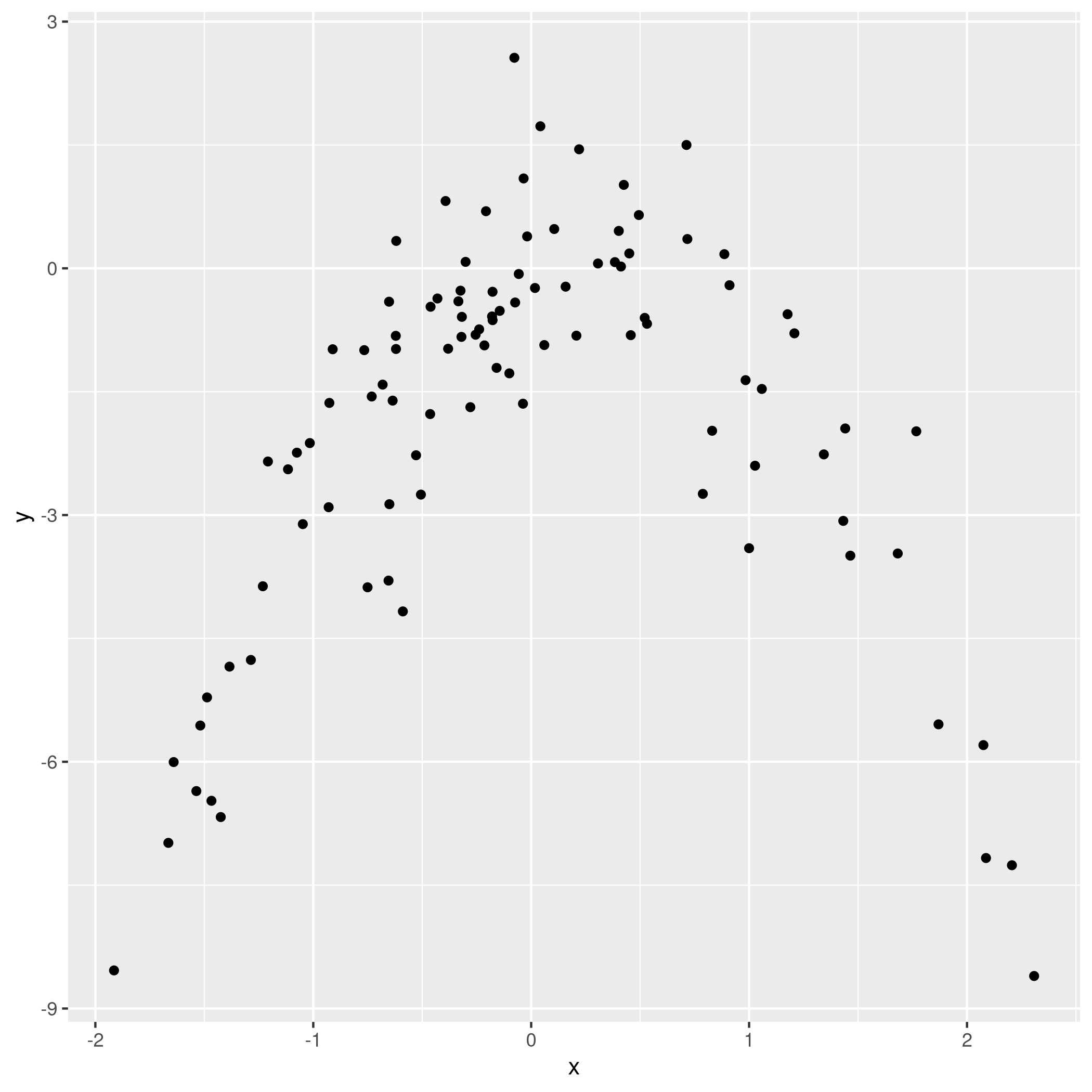 Figure 10: Model data plot