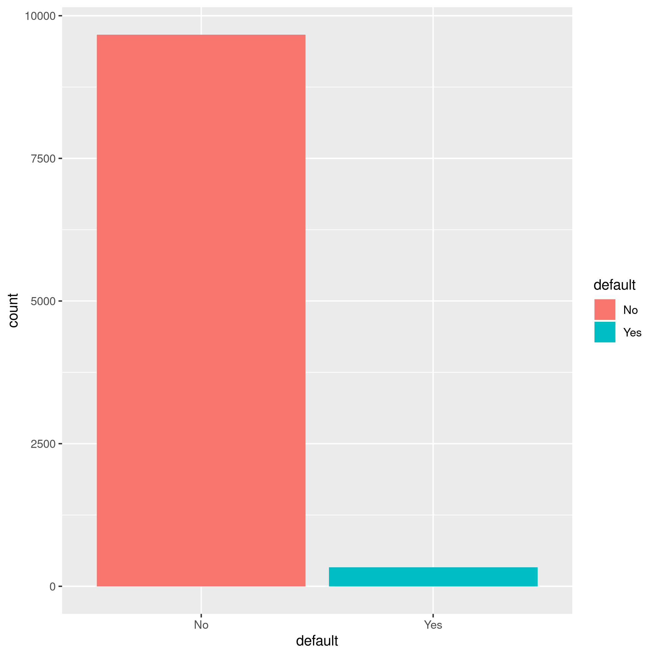 Figure 1: MLR3 Visualizations