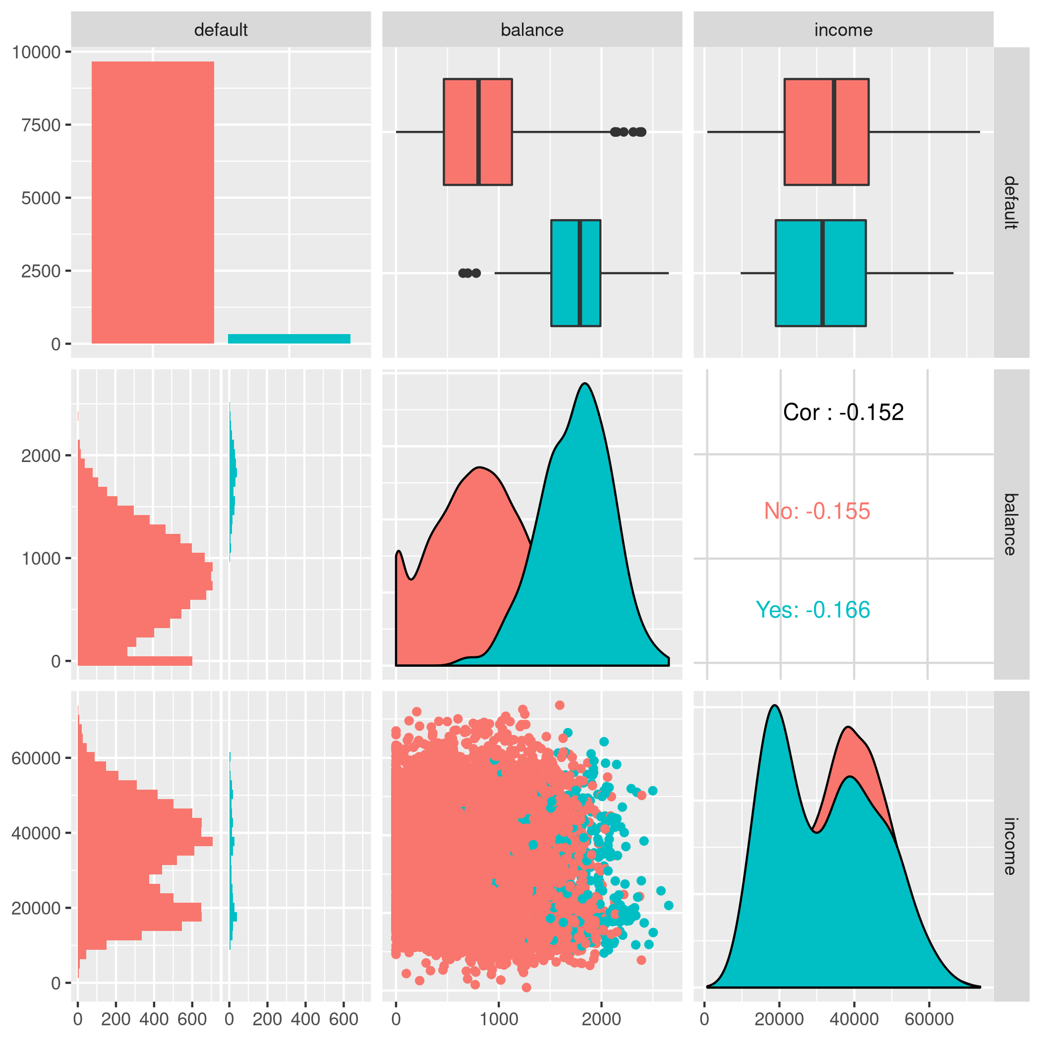 Figure 2: Paired mlr3 data