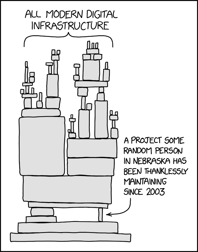 Figure 1: A vision of my understanding of FOSS maintenance courtesy xkcd