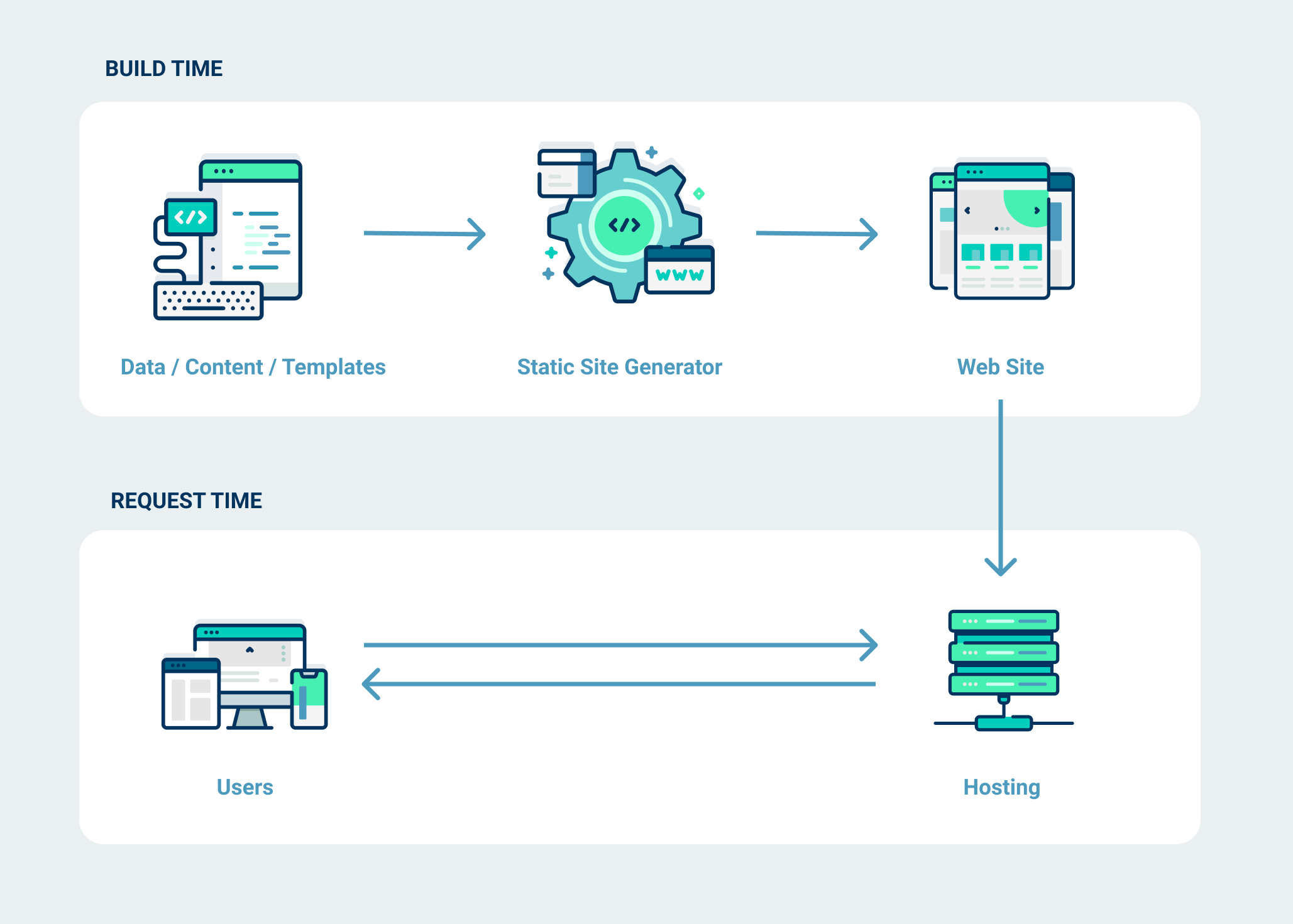 ssg-host-flow.png